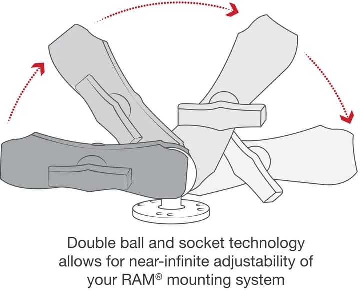 RAM Mounts Ram Double Ball Mount W/Two Round Plates Medium Ram Arm Med To Runde C-Kulebaser RAM Mounts