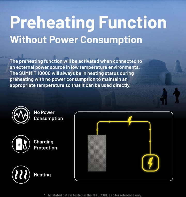 Nitecore Summit 10000 Mah Powerbank Black Nitecore