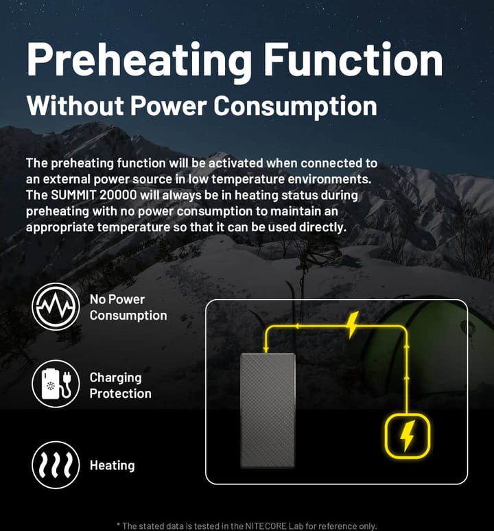 Nitecore Summit 20000 Powerbank Black Nitecore