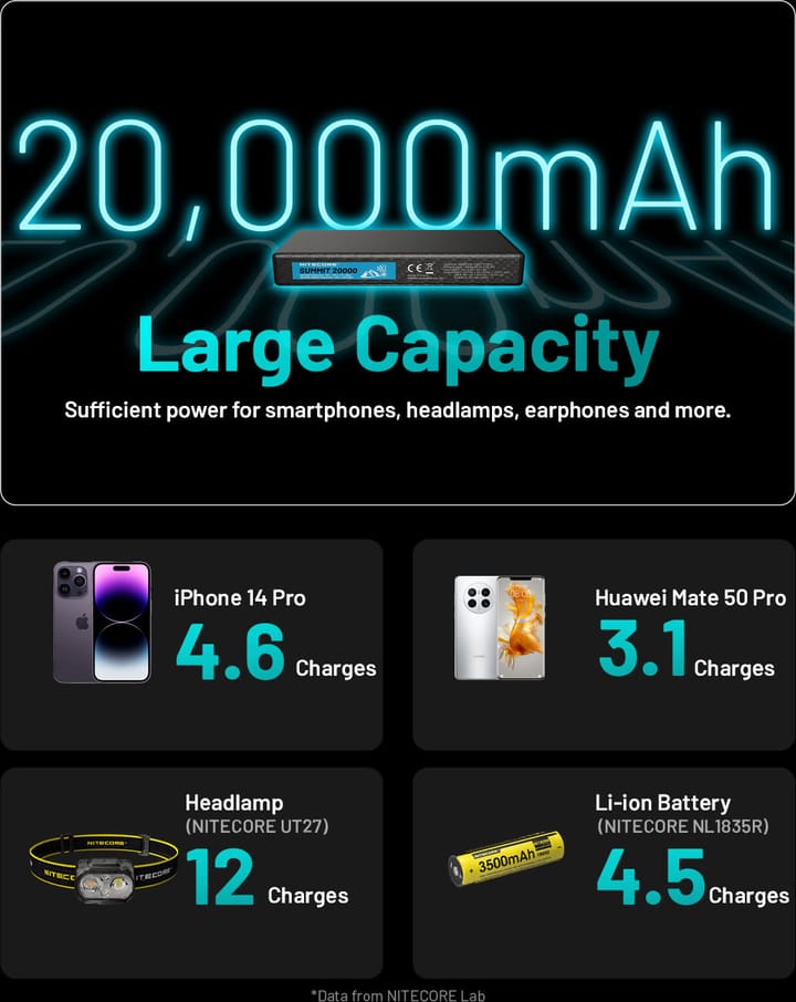 Nitecore Summit 20000 Powerbank Black Nitecore