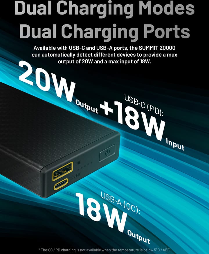 Nitecore Summit 20000 Powerbank Black Nitecore