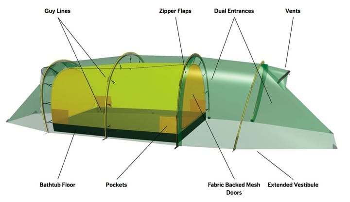 Hilleberg Kaitum 3 GT Green Hilleberg