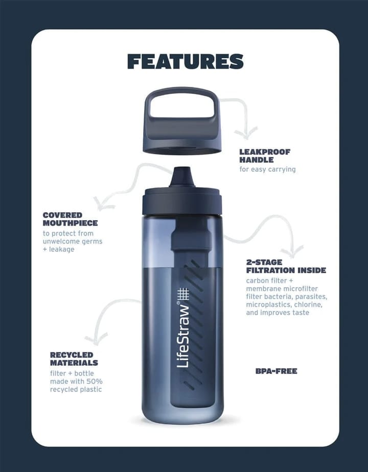 Lifestraw 650ml Nordic Noir Lifestraw