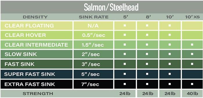 Airflo Salmon Polyleader 10' Airflo