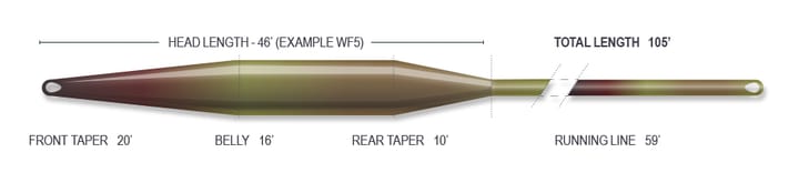 Airflo Airflo Delta Taper Camo Clear Airflo