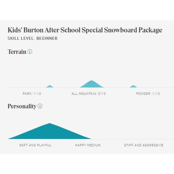 Burton Kids' After School Special Package NoColour Burton