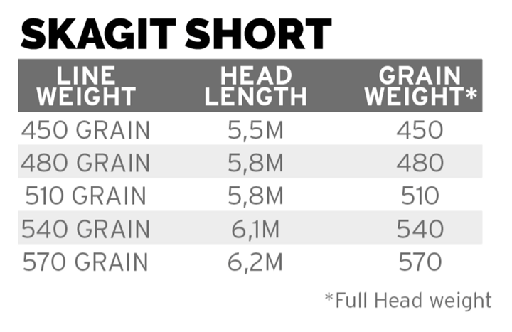 Scientific Anglers Sa Skagit Short Float Head Scientific Anglers