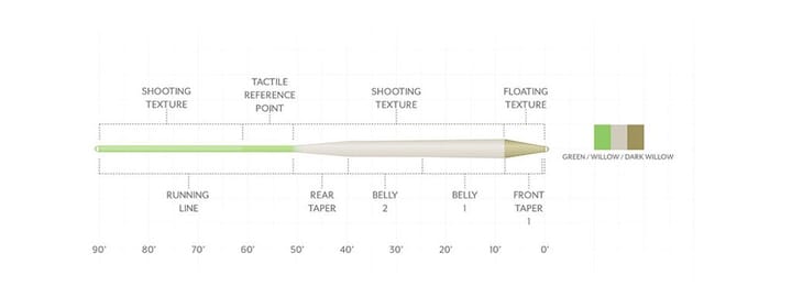 Scientific Anglers Sa Amplitude Trout Standard Scientific Anglers