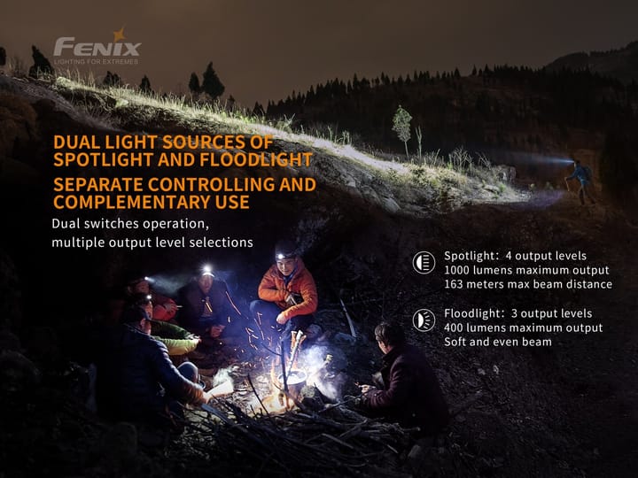 Fenix Fenix Hm65r Hodelykt Sort Kraftig Lykt Med 1400 Lumen Fenix