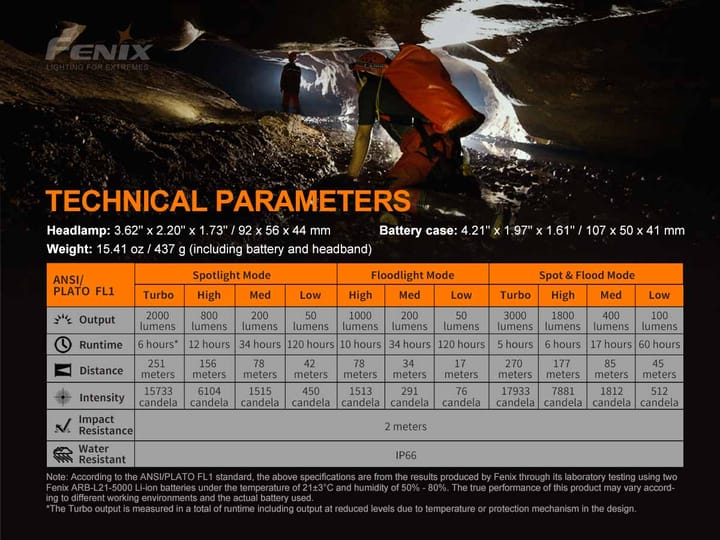 Fenix Fenix Hp30r V2.0 Oppladbar Hodelykt Profesjonell Hodelykt Med 3000 Lumen Fenix