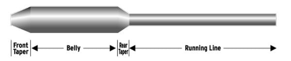 Scientific Anglers Sa Frequency Full Sink Type Vi Scientific Anglers