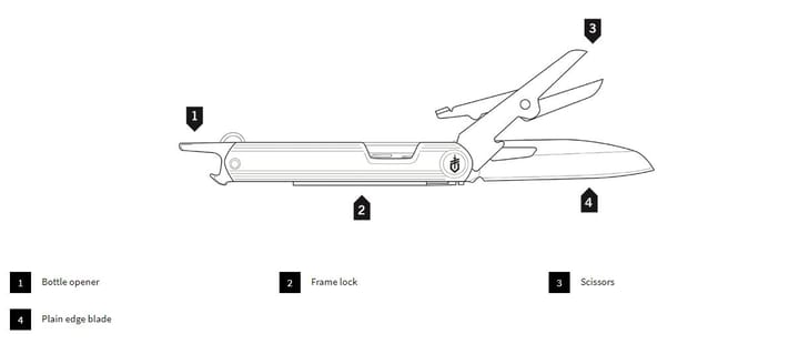 Gerber ArmBar Slim Cut Gerber