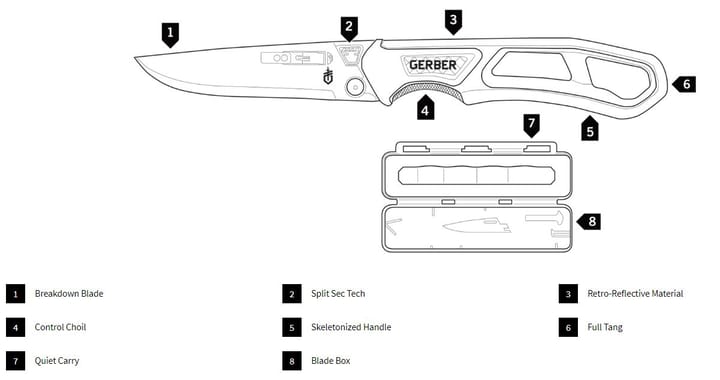 Gerber Gerber Randy Newberg Fixed Ebs Jaktkniv Med Utskiftbare Knivblader Gerber