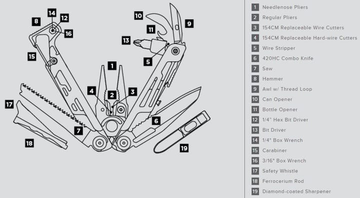 Leatherman Signal Black Leatherman