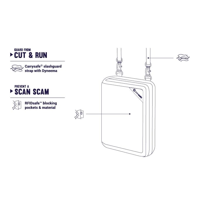 Pacsafe RFIDsafe V150 Organizer Black Pacsafe