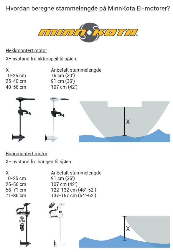 Minn Kota Minn Kota Endura Max 45, 36" Elektrisk Båtmotor, M/Maximizer Minn Kota