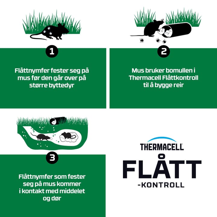 ThermaCELL 340 M2 ThermaCELL